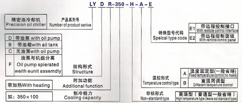 LYD150型油冷机造型